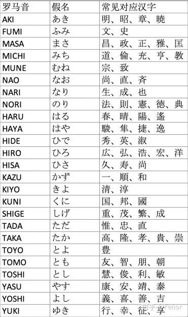 日本男姓名|那些常见又好听的日文名字（男生篇）